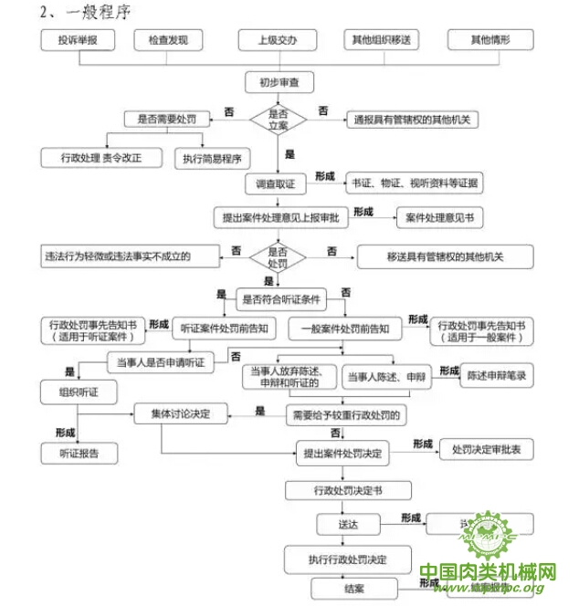 点击打开原图