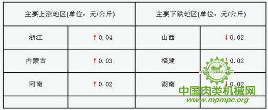 点击打开原图