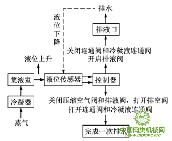 点击打开原图