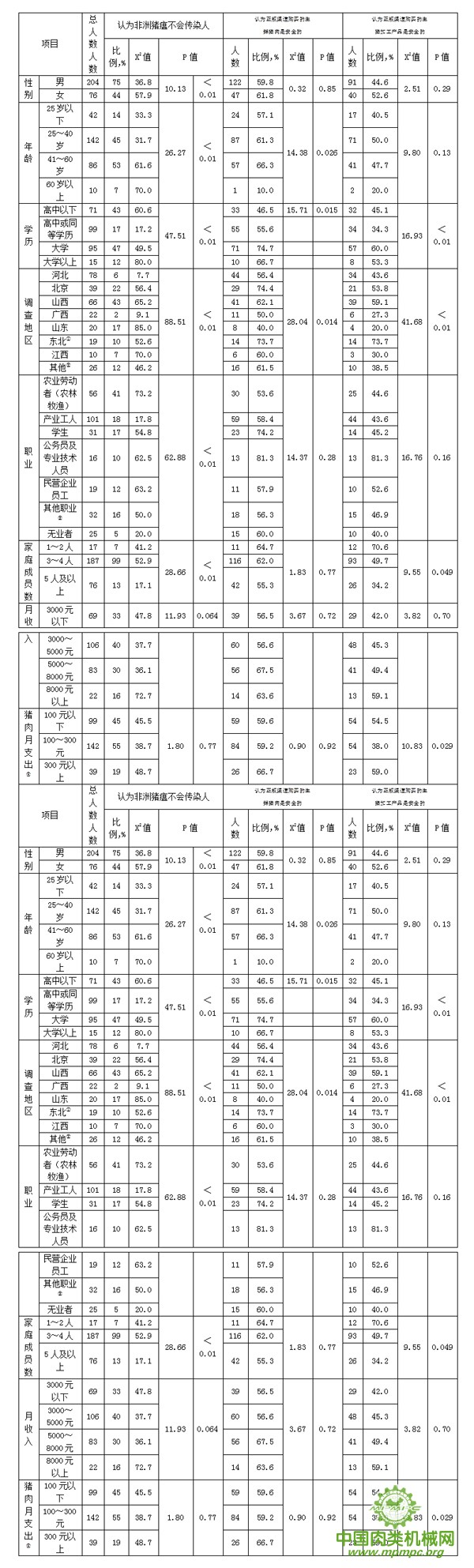 点击打开原图