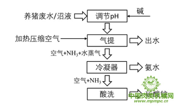 点击打开原图