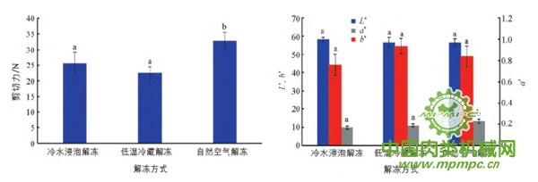 点击打开原图