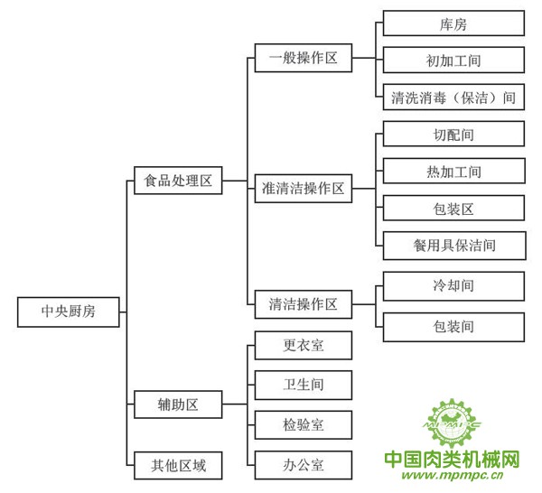 点击打开原图