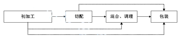 点击打开原图