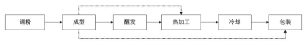 点击打开原图